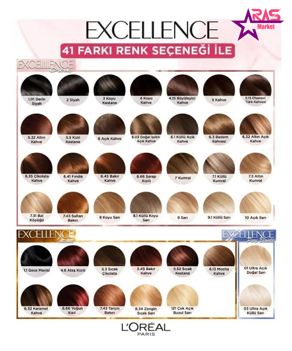 قیمت و خرید کیت رنگ مو لورآل Loreal مدل Excellence Intense شماره 1.1