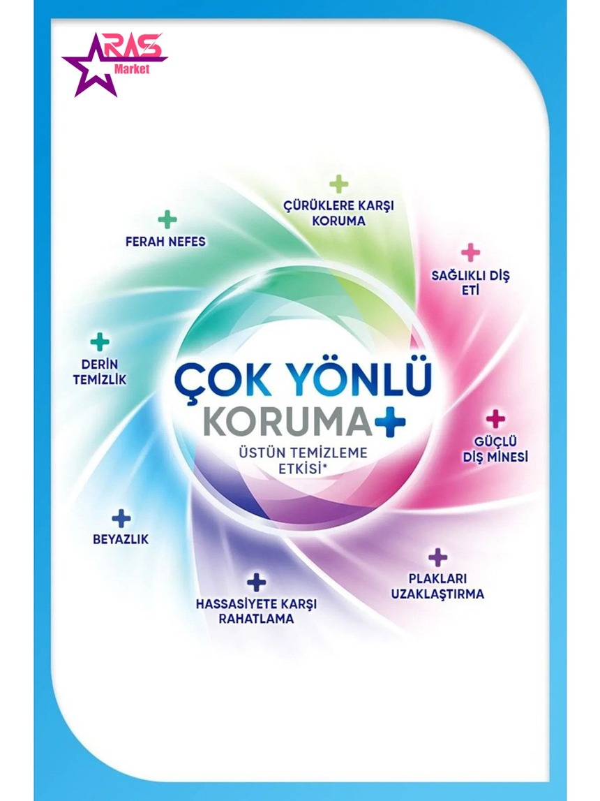 خرید اینترنتی خمیر دندان سنسوداین Çok Yönlü Koruma بسته 2 عددی