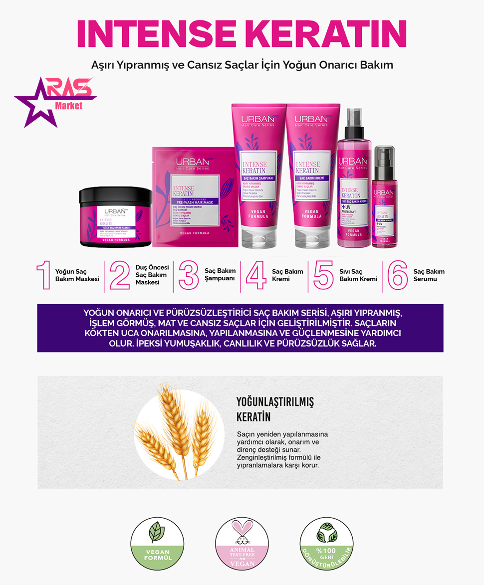 نرم کننده مو اربن کر مدل intense keratin حجم 250 میلی لیتر